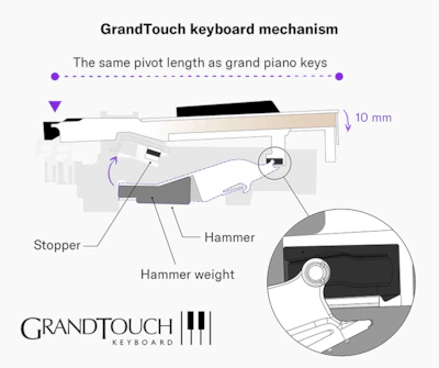 GrandTouch Klaviatur mit linear gewichteten Tasten